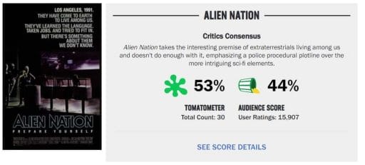 alien nation 1988 rotten tomatoes rating