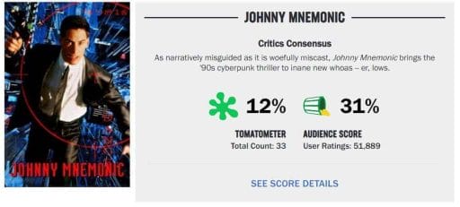 Johnny Mnemoic Rotten Tomatoes rating