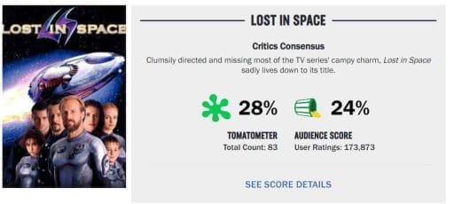 lost in space 1998 rotten tomatoes rating