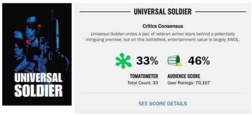 Universal Soldier 1992 rotten tomatoes rating